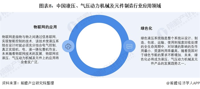 圖表8：中國(guó)液壓、氣壓動(dòng)力機(jī)械及元件制造行業(yè)應(yīng)用領(lǐng)域